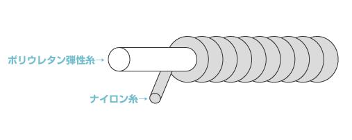 シングルカバーヤーン